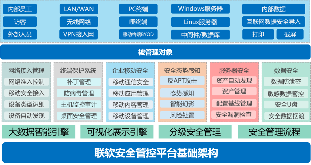 PG官网