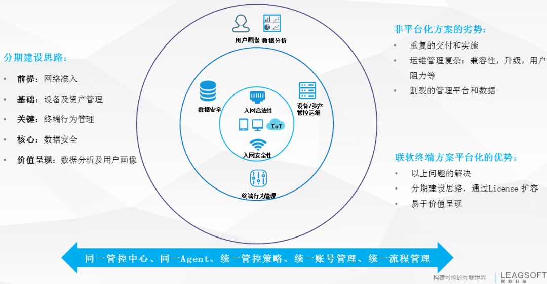 PG官网
