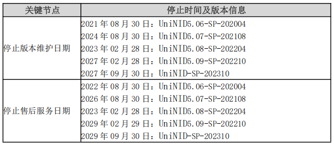 PG官网