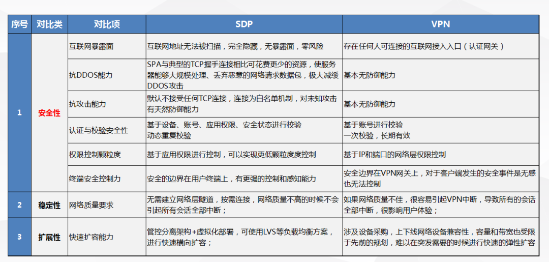 PG官网
