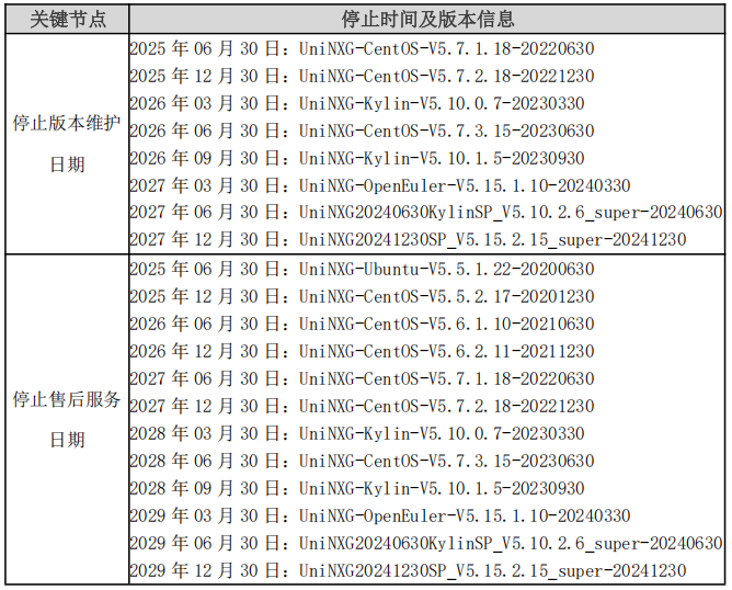 PG官网