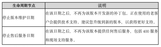 PG官网
