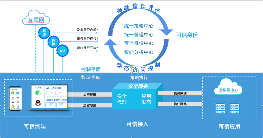 PG官网