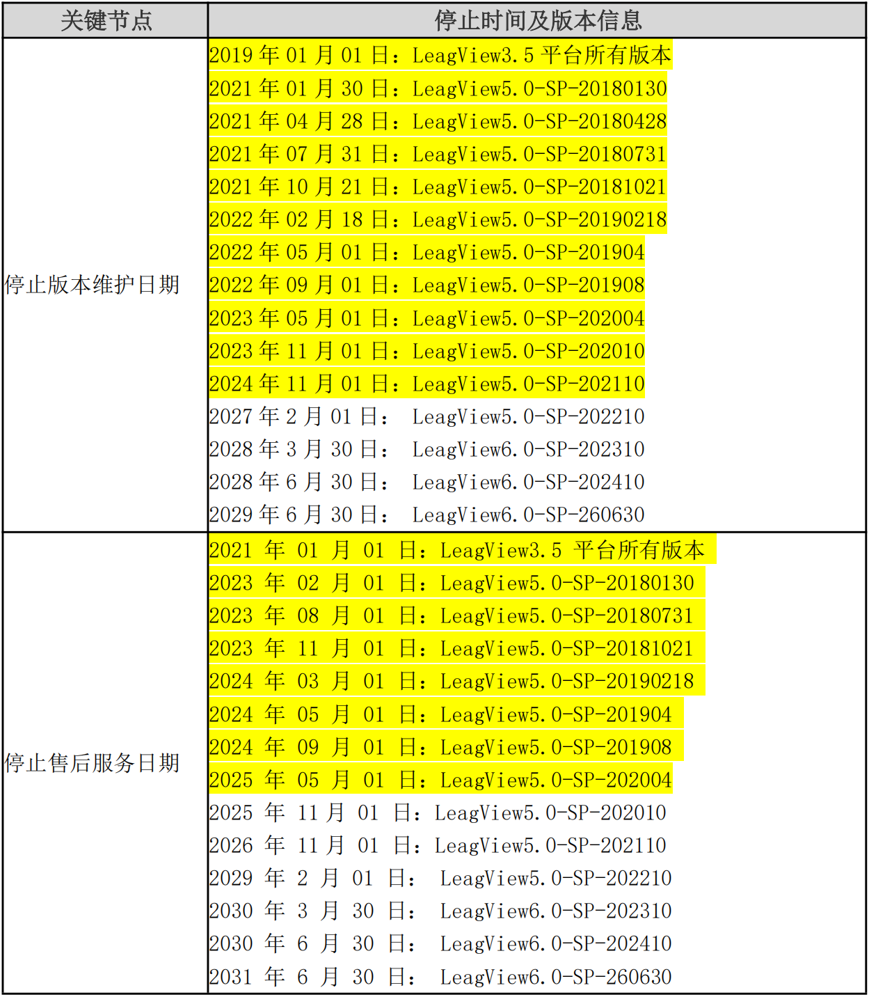 PG官网