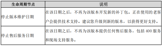 PG官网