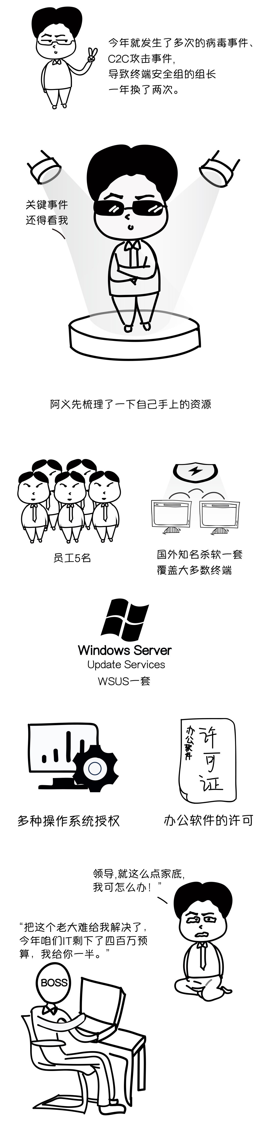 PG官网