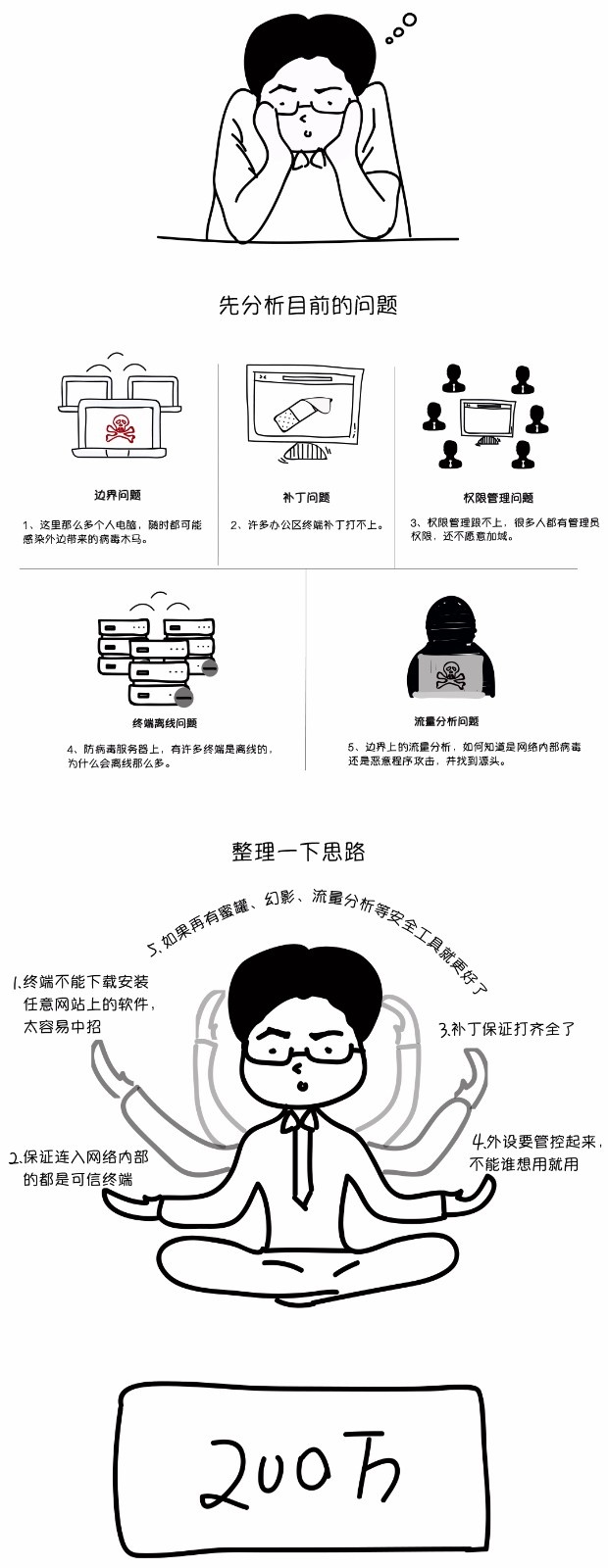 PG官网