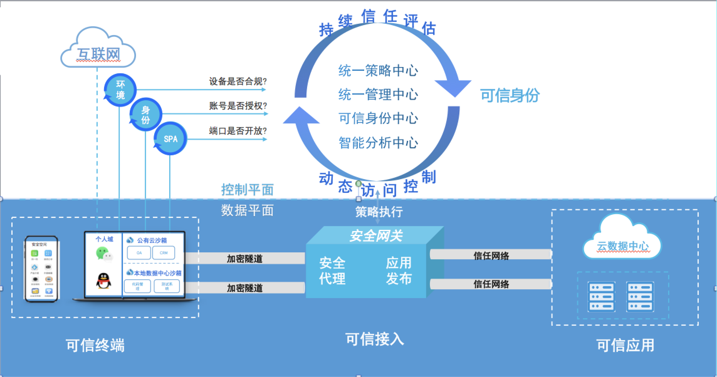 PG官网