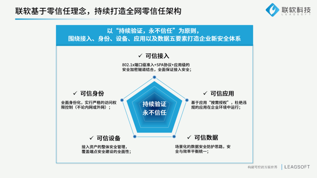 PG官网