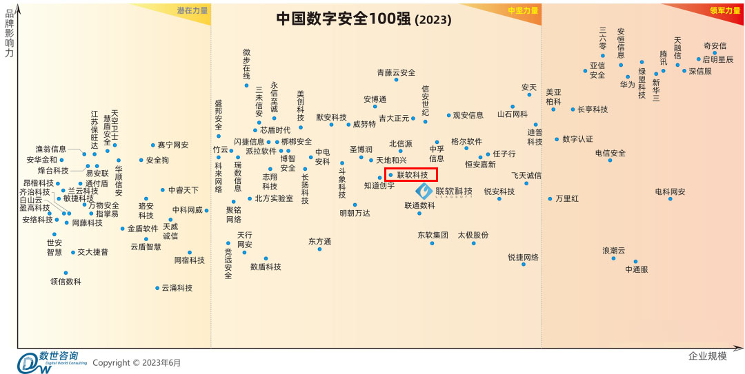PG官网