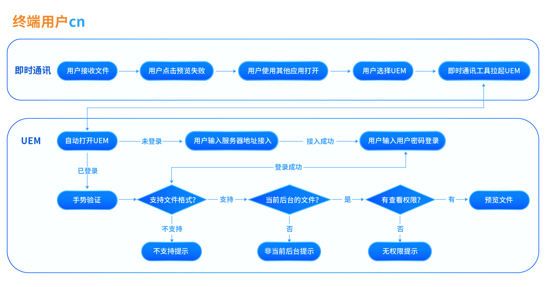 /ueditor/image/20260210/1770695666802285/f186f731cc721280ee366681918f0b91.png