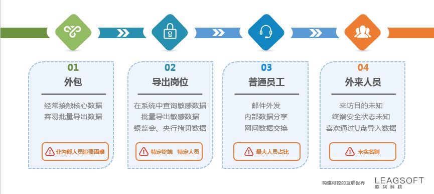PG官网