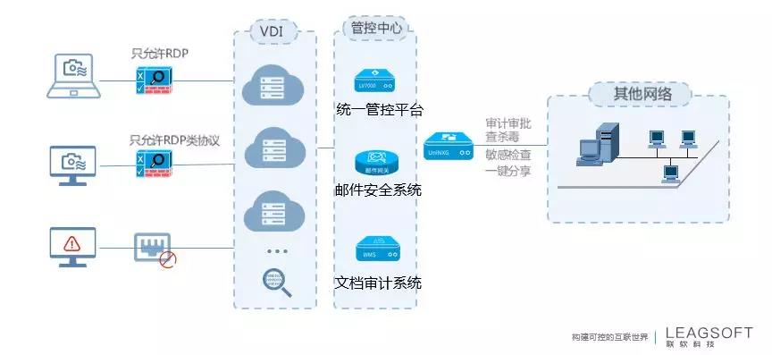 PG官网