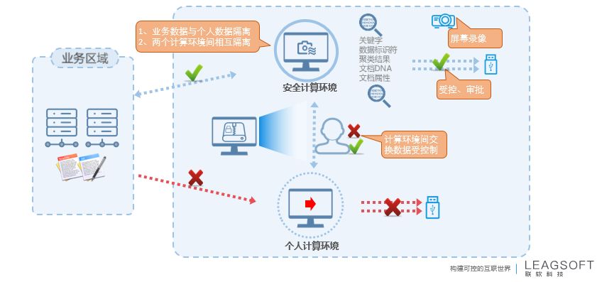 PG官网