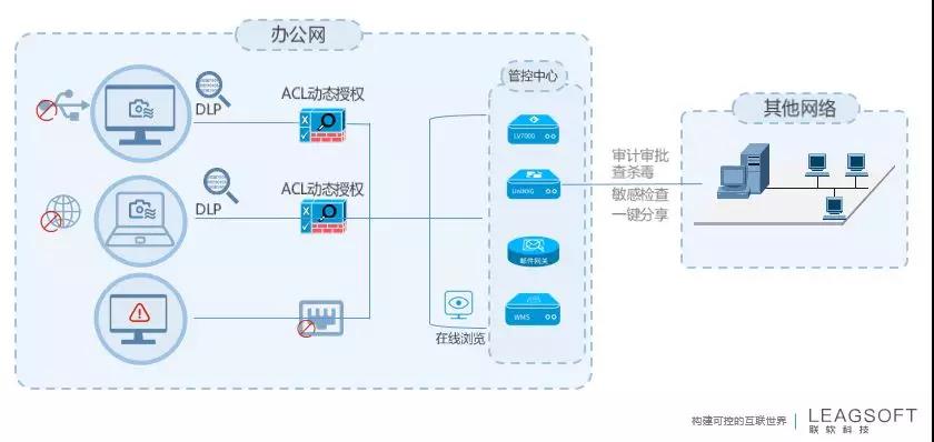 PG官网