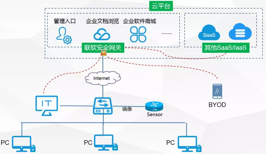 PG官网