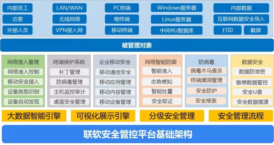 PG官网