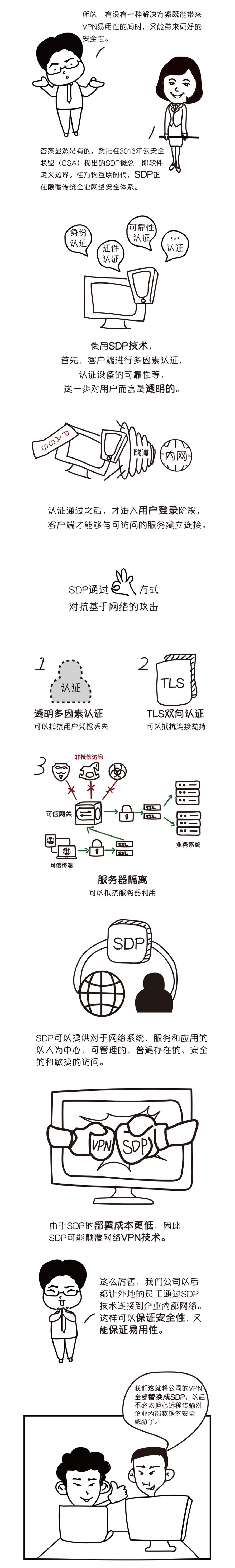 PG官网