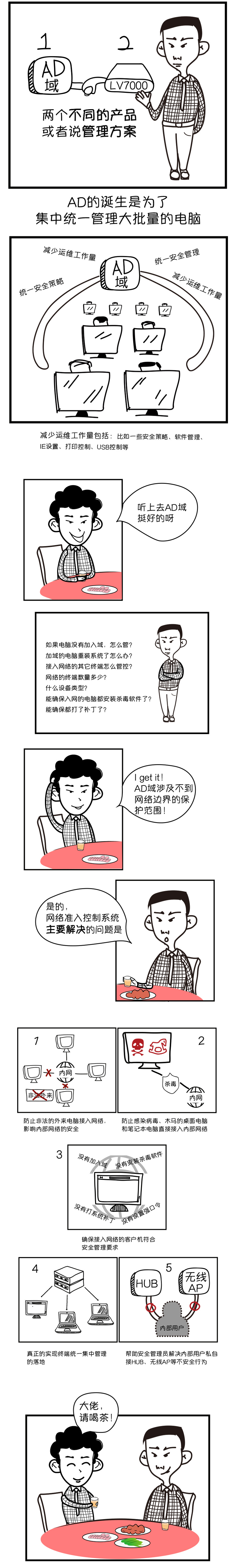 PG官网
