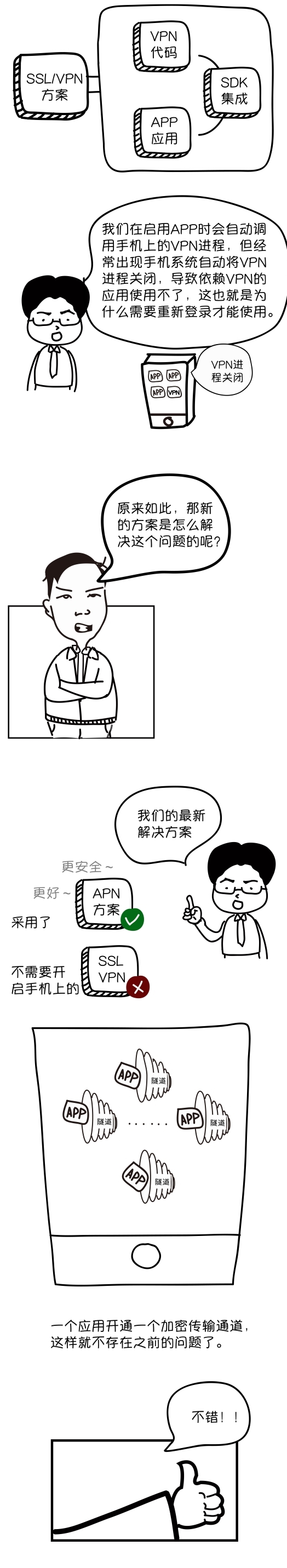 PG官网