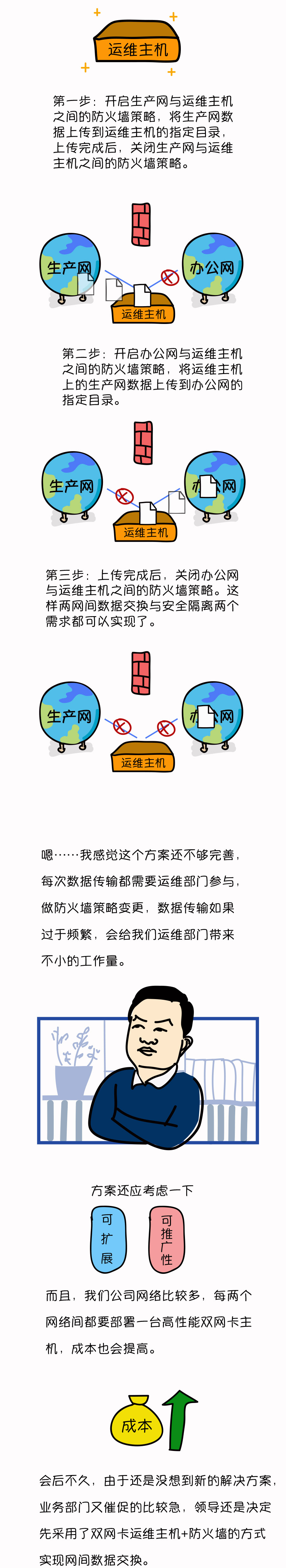 PG官网