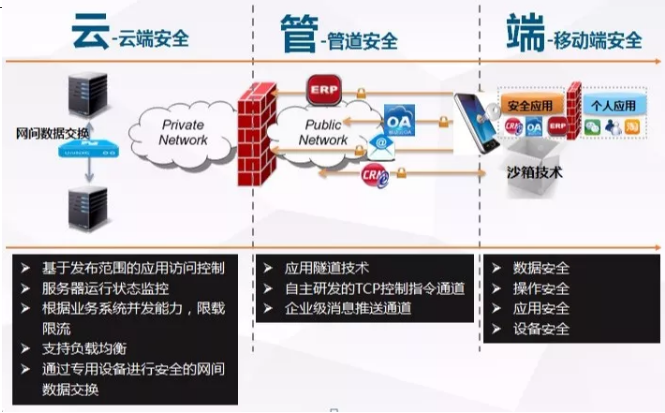 PG官网