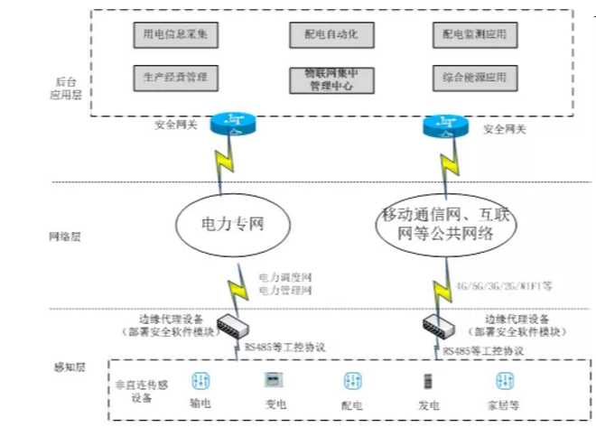 PG官网