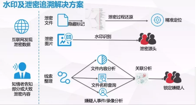 PG官网