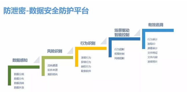 PG官网