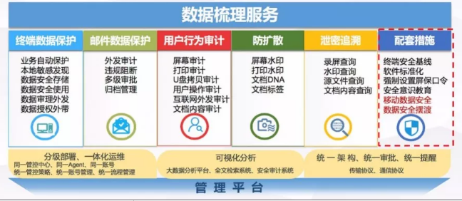 PG官网