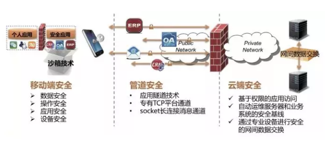 PG官网