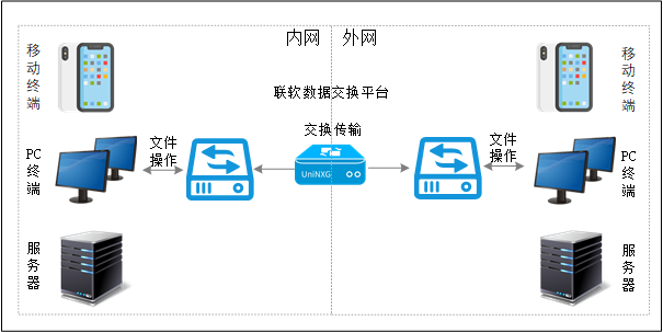 PG官网