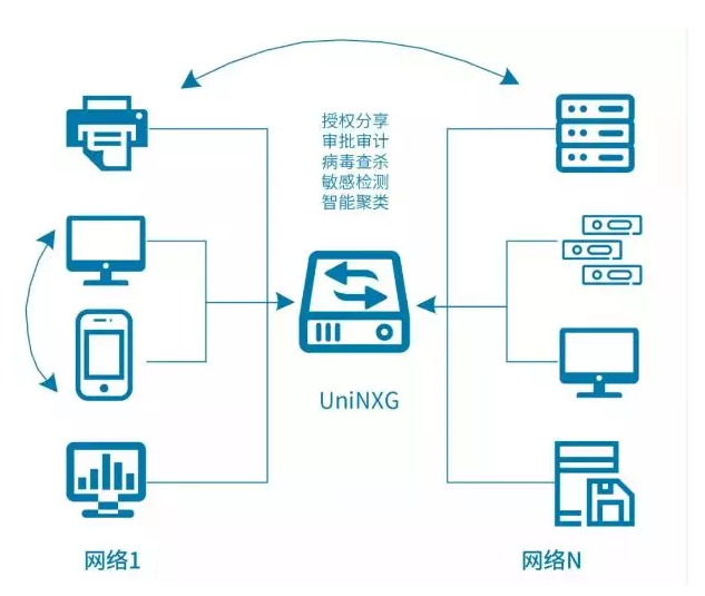 PG官网
