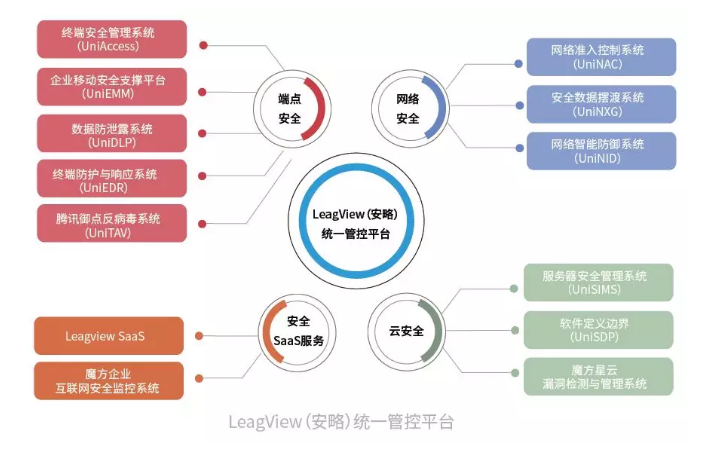 PG官网
