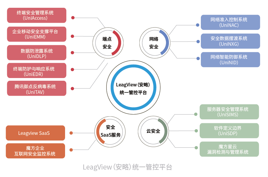 PG官网