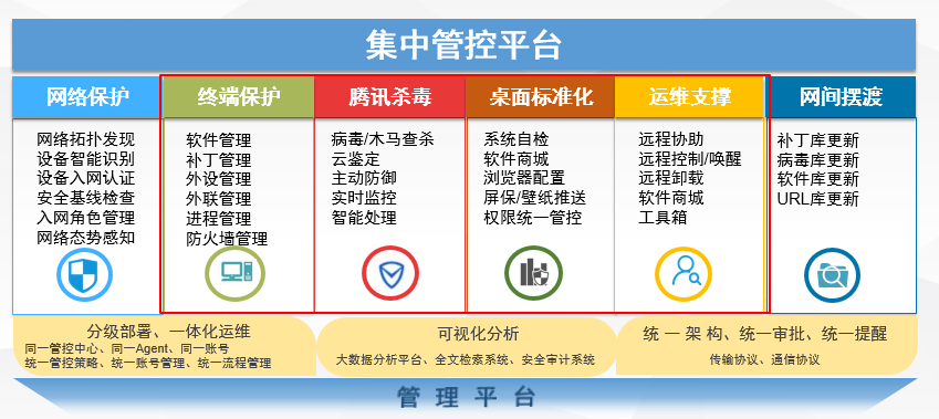 PG官网