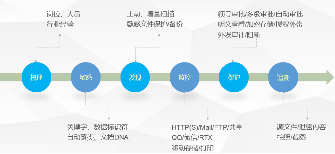 PG官网