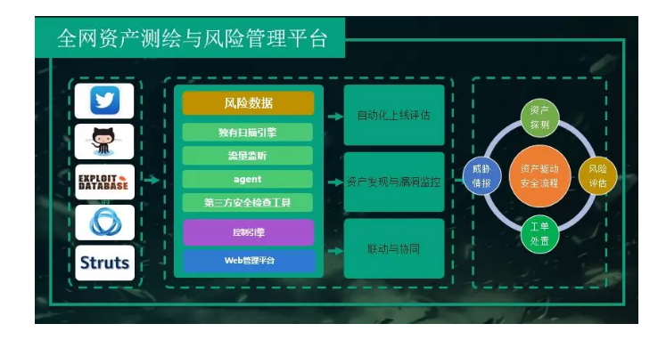 PG官网