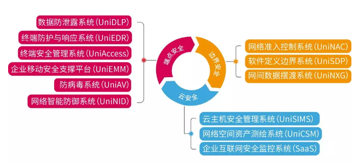PG官网