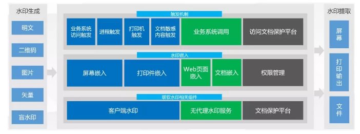 PG官网