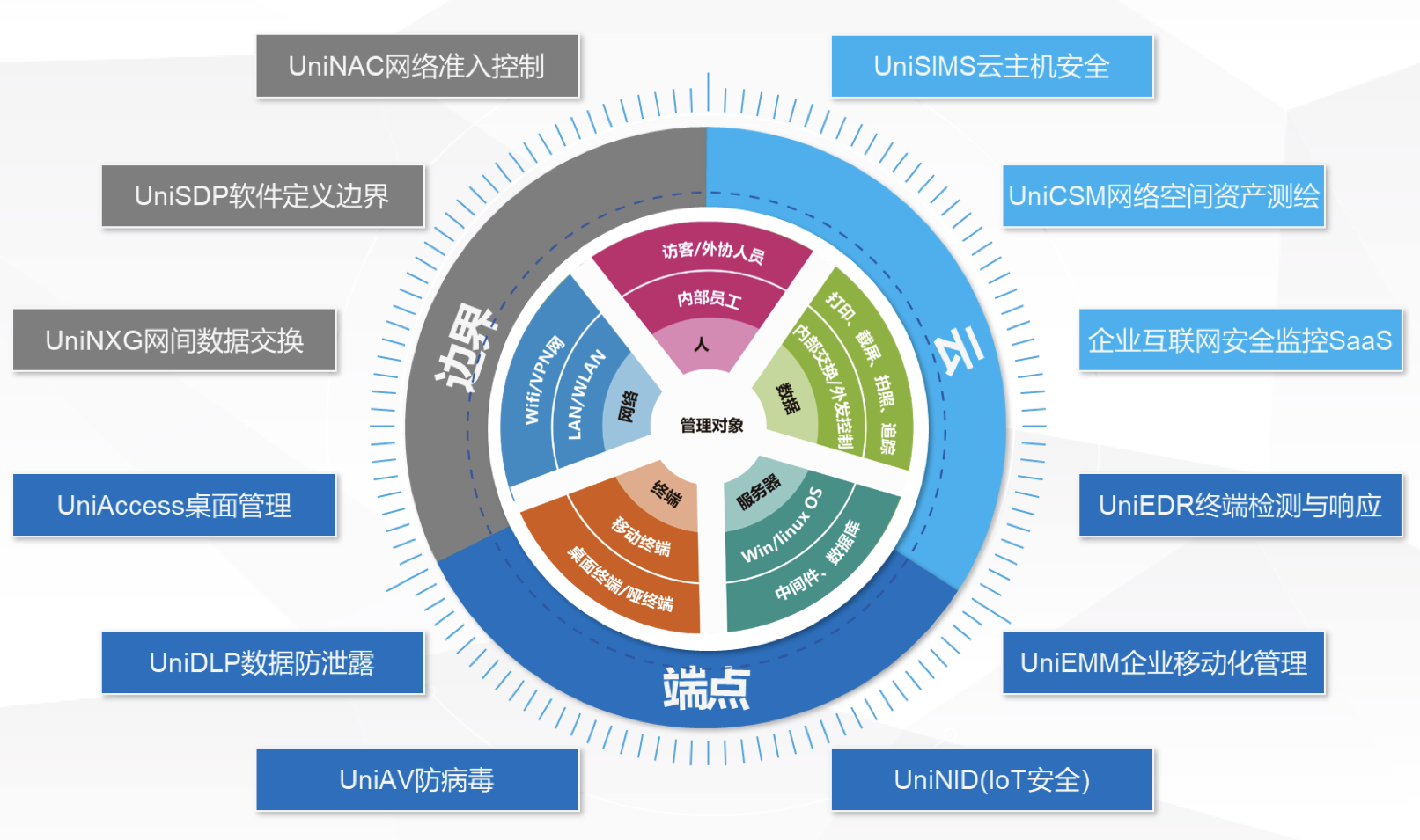 PG官网