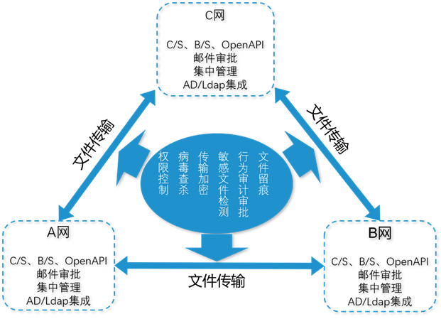 PG官网