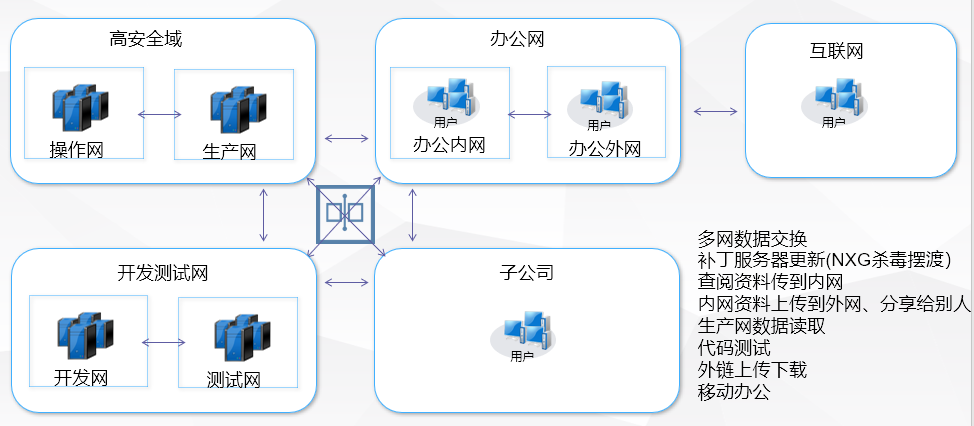 PG官网
