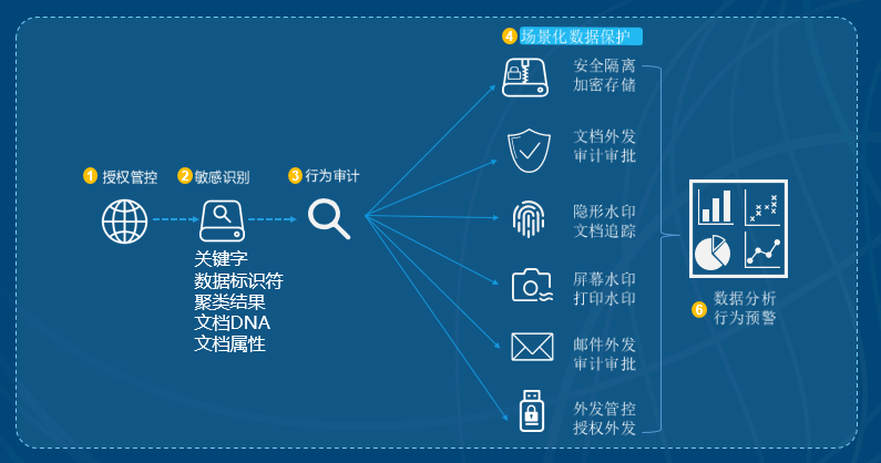 PG官网