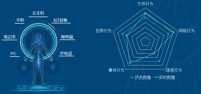PG官网