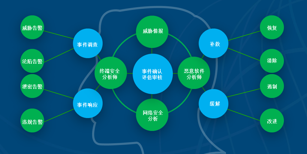 PG官网
