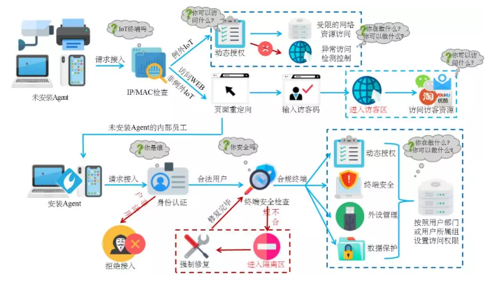 PG官网
