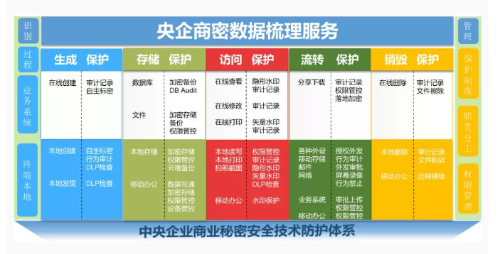 PG官网