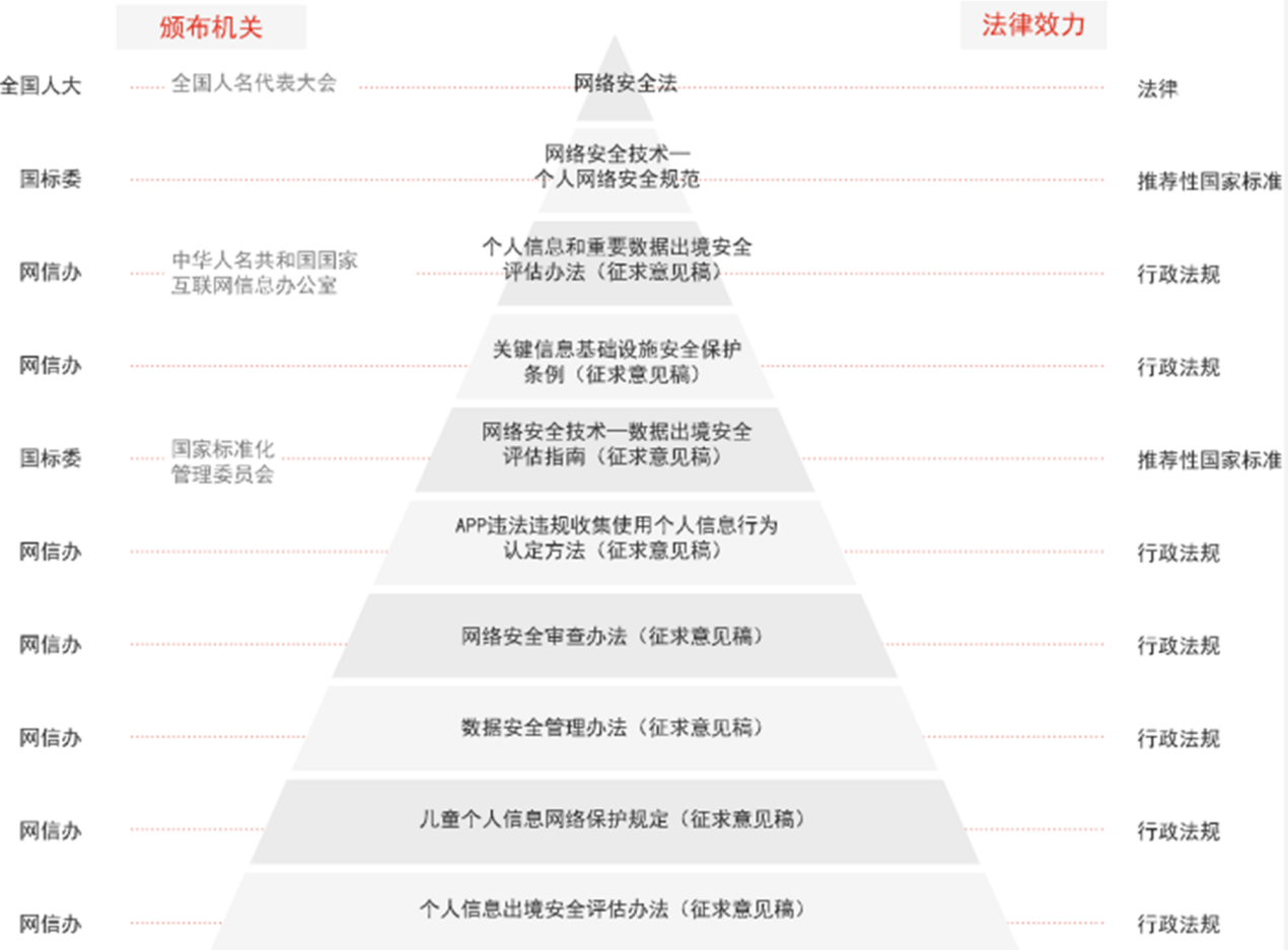 PG官网