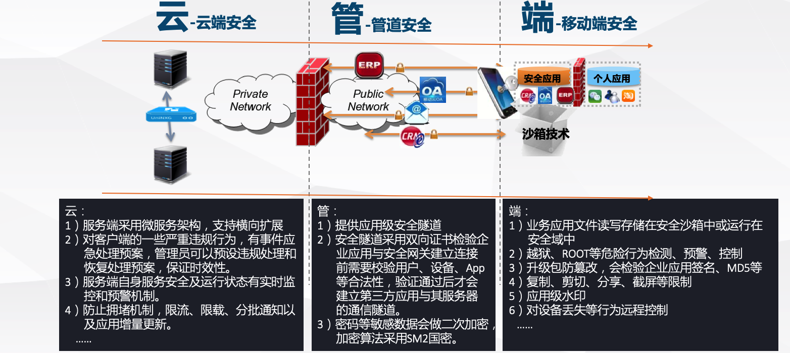 PG官网